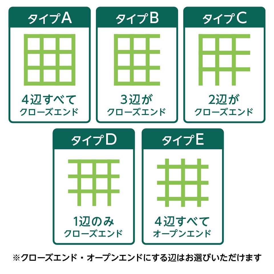 FRPグレーチングはエンド形状が5タイプ