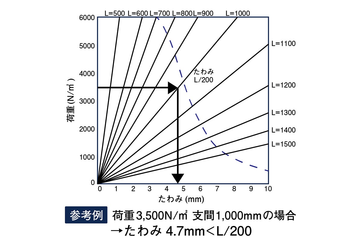 OG2525 クリア