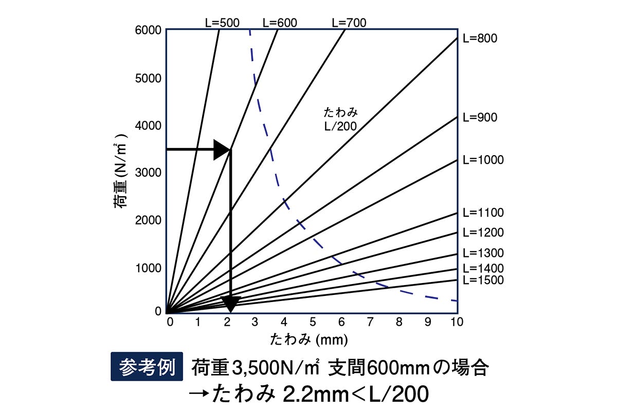 OG8040_たわみ_グラフ