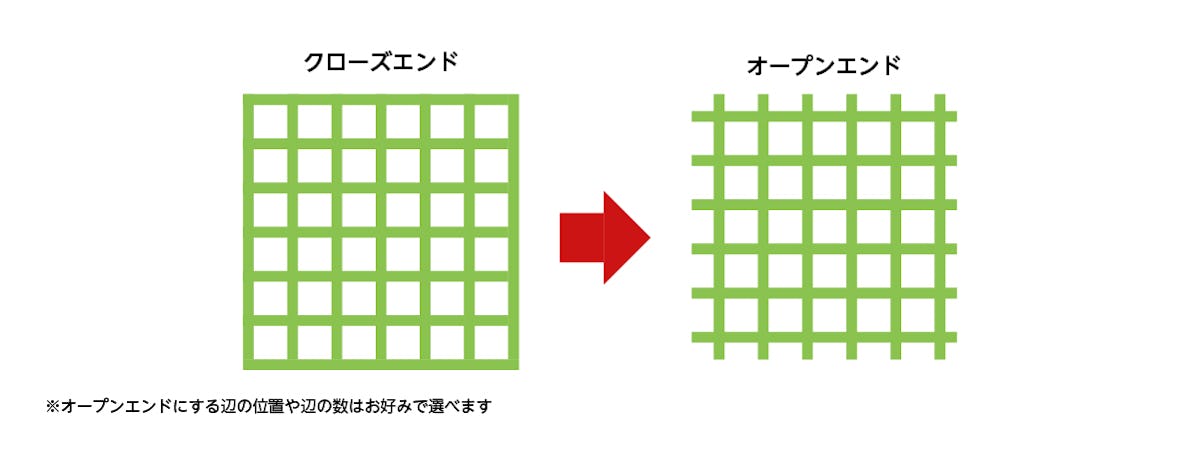 FRPグレーチングはオープンエンドにすることで1ミリ単位のサイズオーダーが可能に