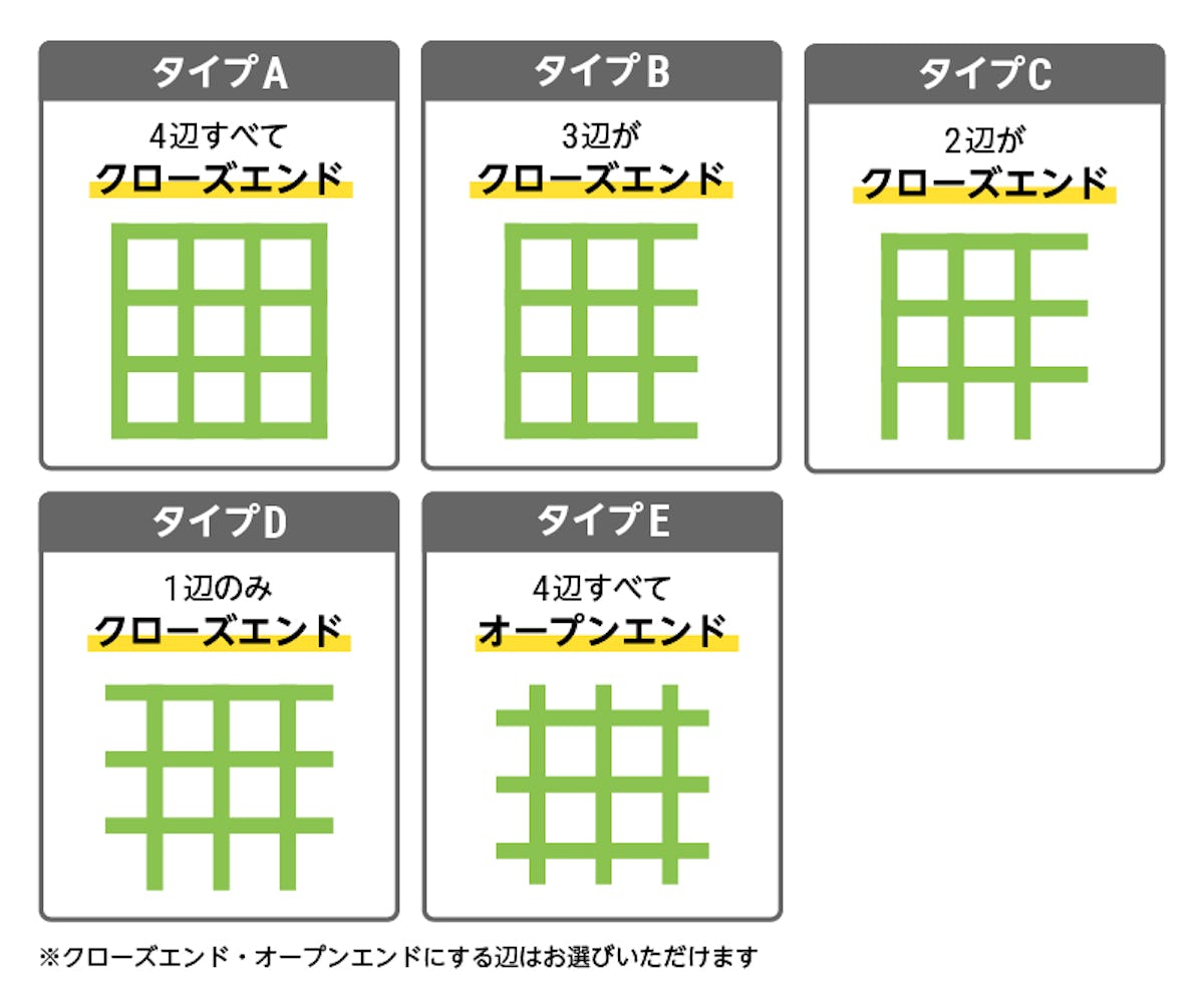 FRPグレーチングのカットは5タイプから選べる