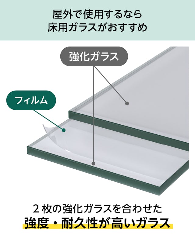 「ポリカーボネートシート」は屋内向けのため、屋外の場合は「床用ガラス」がおすすめ