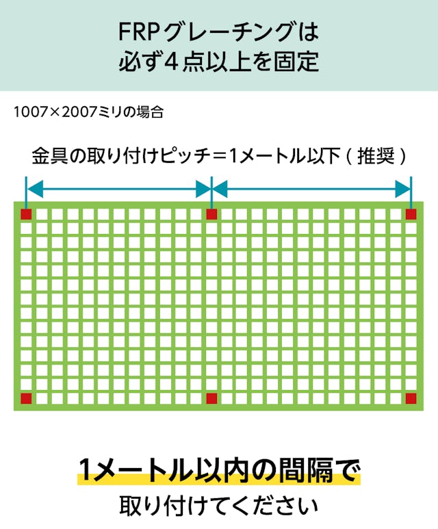 「frpグレーチング(OG4040)」の固定方法 - 必ず4点以上を固定すること