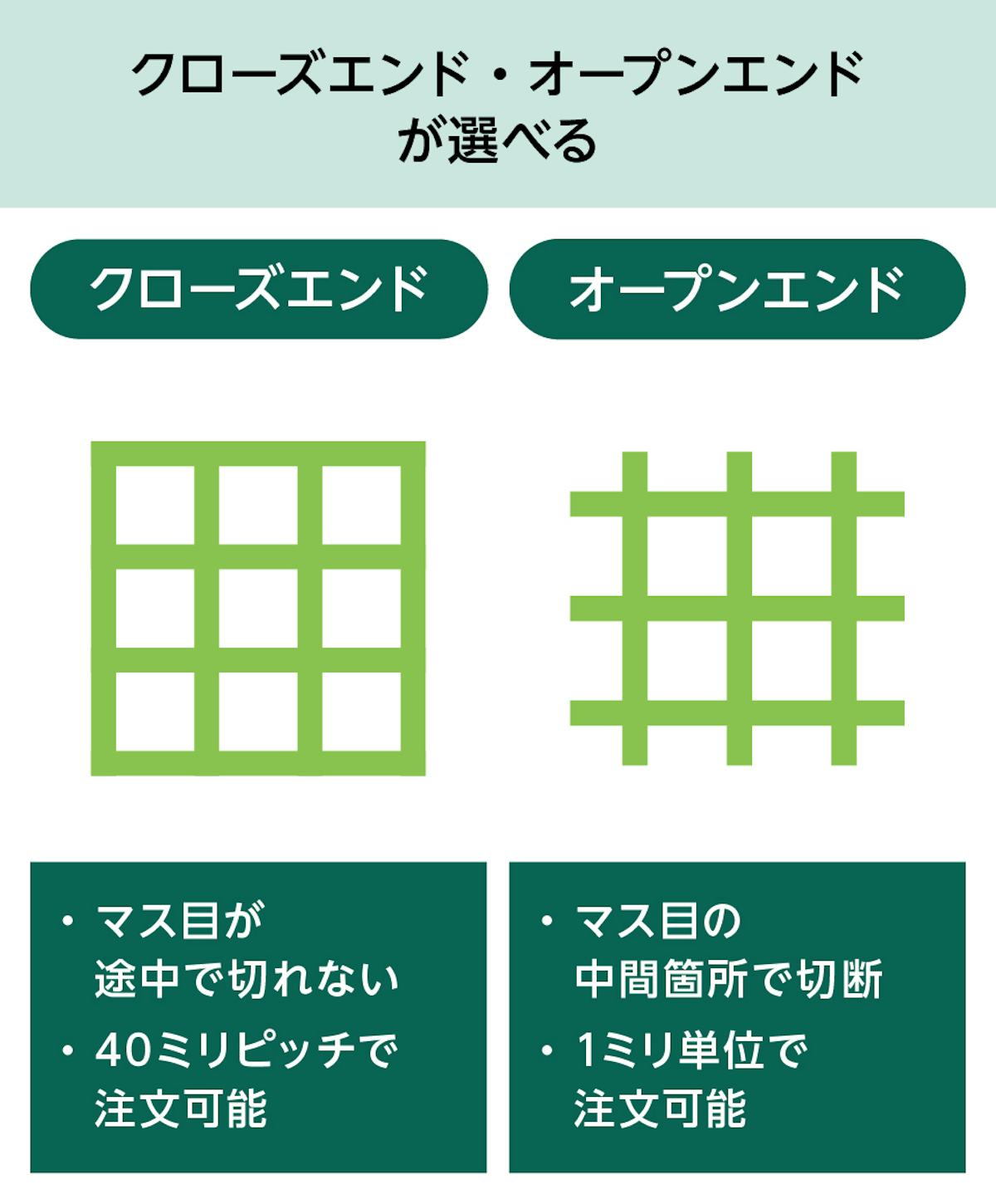 「frpグレーチング(OG4040)」は、クローズエンドとオープンエンドが選べる