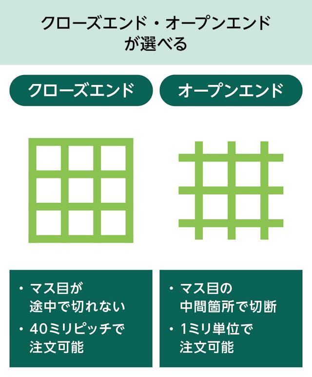 「frpグレーチング(OG4040)」は、クローズエンドとオープンエンドが選べる