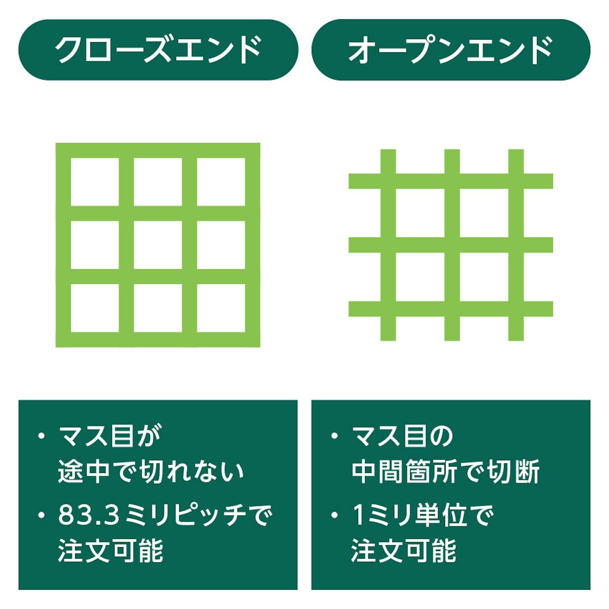 「frpグレーチング(正方形マス 83ミリ角(OG8040))」は、クローズエンドとオープンエンドが選べる