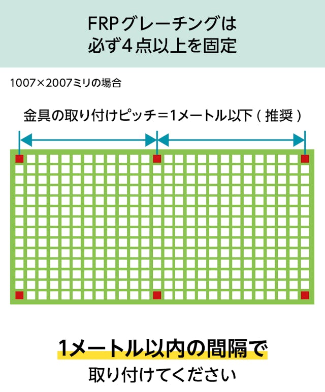 「frpグレーチング(OG8040)」の固定方法 - 必ず4点以上を固定すること