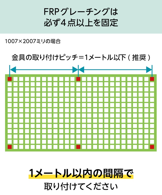 「frpグレーチング(OG4025)」の固定方法 - 必ず4点以上を固定すること