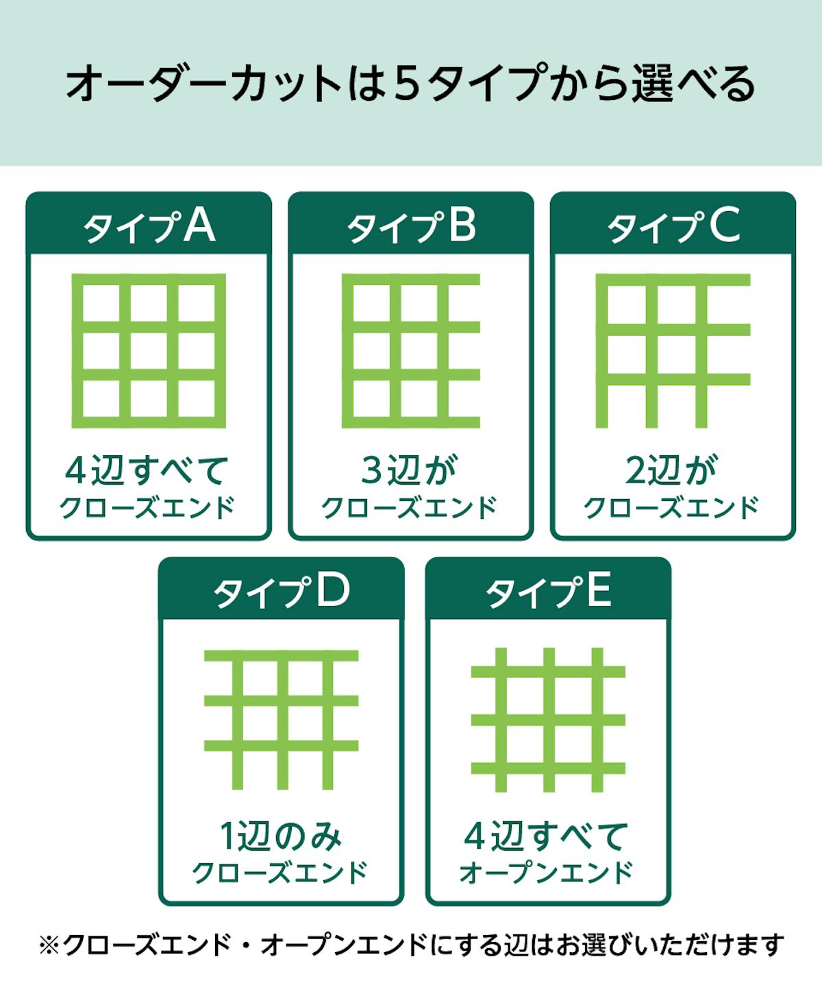 「frpグレーチング(OG4025)」は、エンド形状5タイプから選んでオーダーカットができる