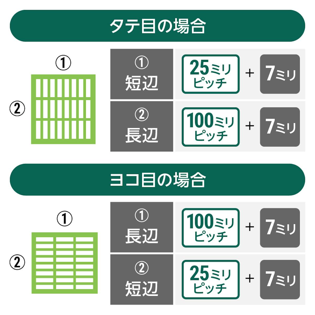 「frpグレーチング(長方形マス 25×100ミリ(OG2525))」をクローズエンドする場合のサイズの指定方法