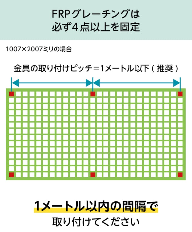 「frpグレーチング(OG2525)」の固定方法 - 必ず4点以上を固定すること