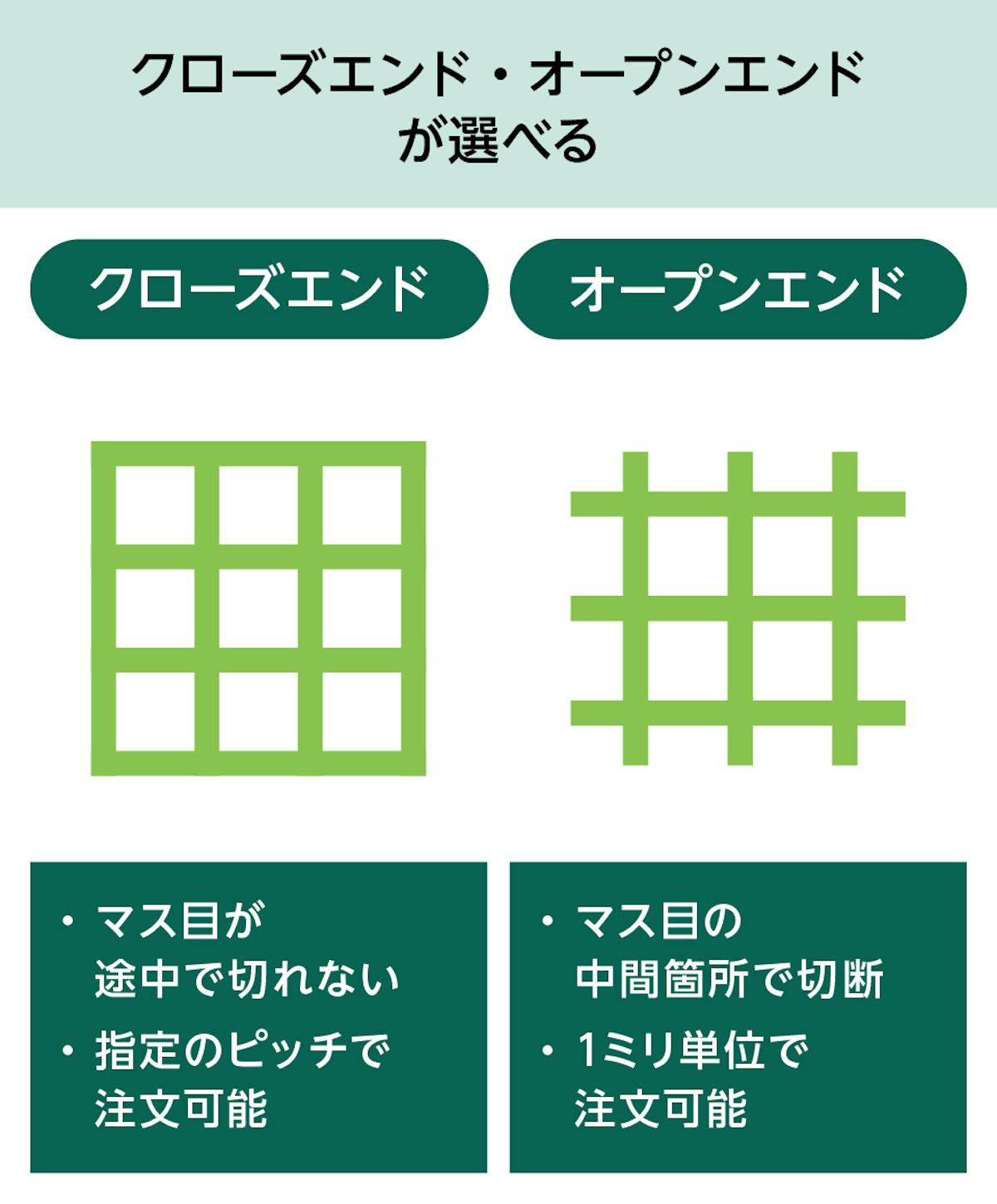 「frpグレーチング(OG2525)」は、クローズエンドとオープンエンドが選べる