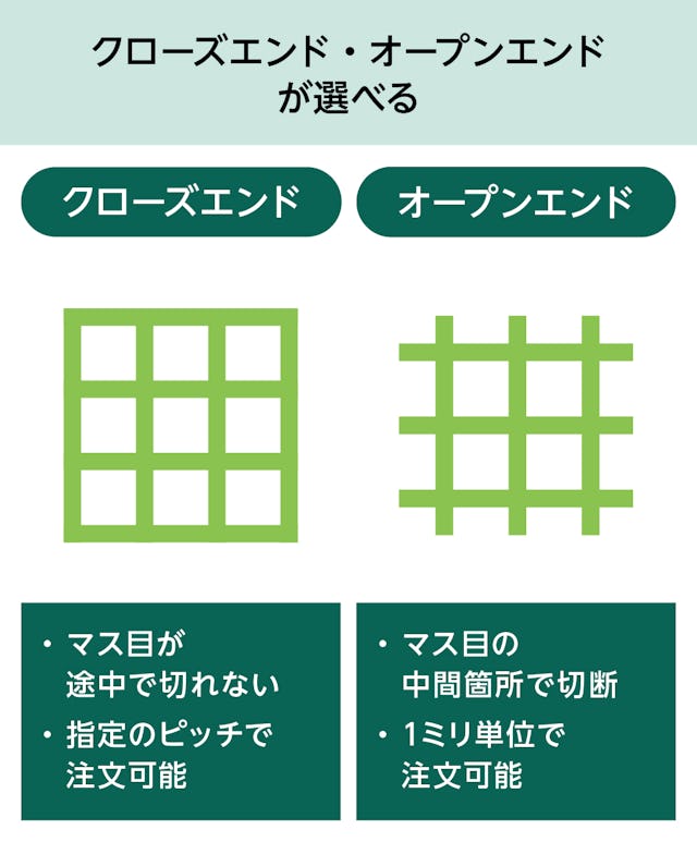 「frpグレーチング(OG2525)」は、クローズエンドとオープンエンドが選べる