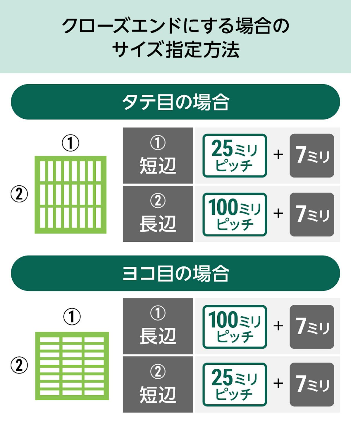 「frpグレーチング(OG2525)」をクローズエンドする場合のサイズの指定方法