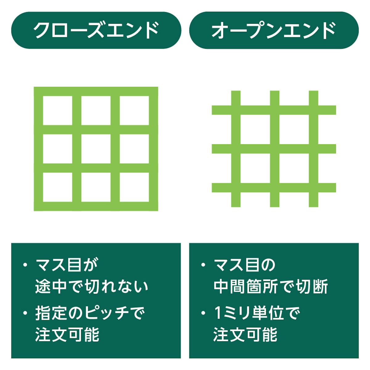 「frpグレーチング(長方形マス 25×100ミリ(OG2525))」は、クローズエンドとオープンエンドが選べる