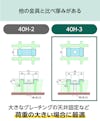 「40H-3」は強度が高いため、大型のFRPグレーチングの固定に最適な取付用具