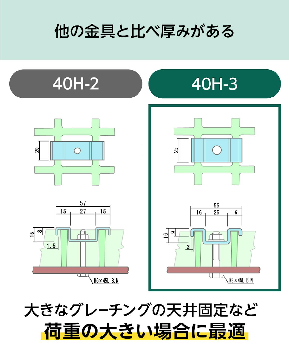 「40H-3」は強度が高いため、大型のFRPグレーチングの固定に最適な取付用具