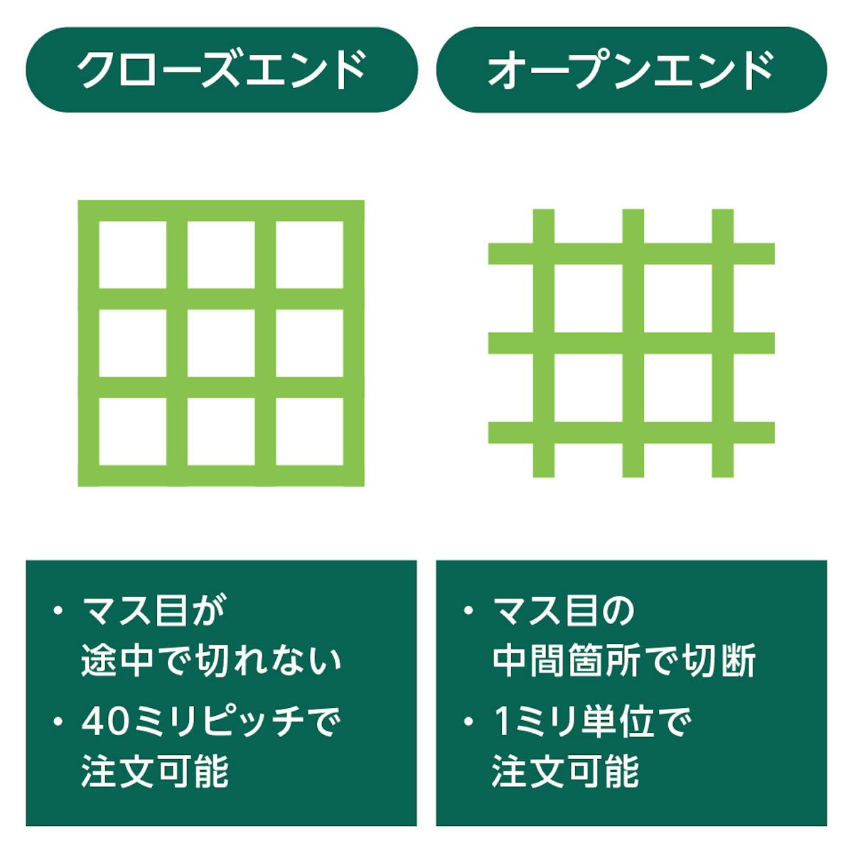 「frpグレーチング(OG4040)」は、クローズエンドとオープンエンドが選べる