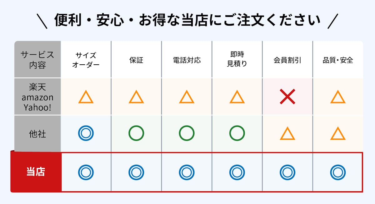 FRPグレーチングの購入なら、便利・安心・お得な当店へ